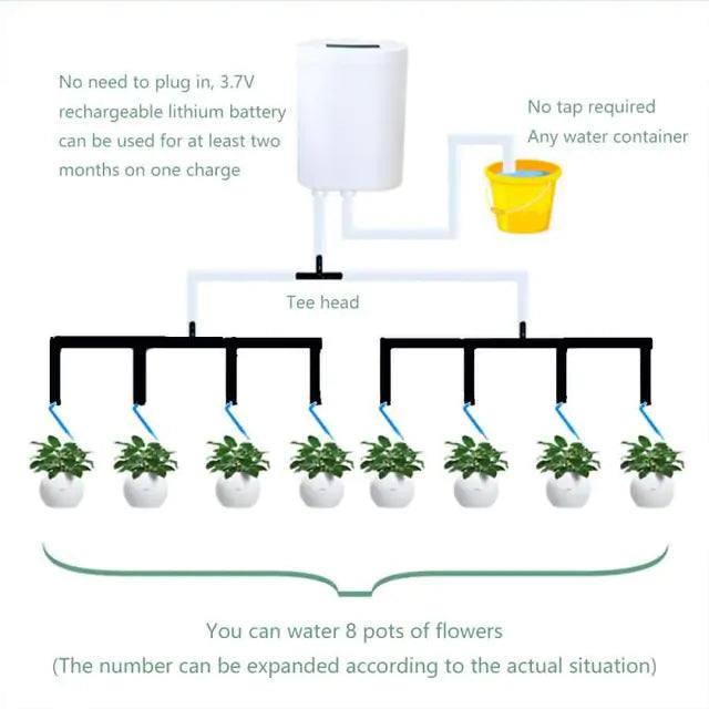 Sprinkler Drip Plant Device