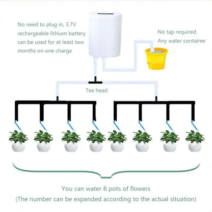 Sprinkler Drip Plant Device